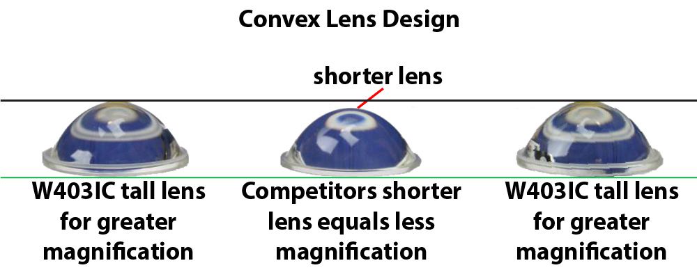 w403ic-convex-lens-comparison-compressor.jpg