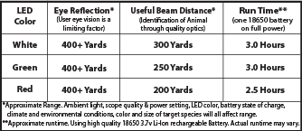 wicked-lights-a48-range-table-generic-ranges.jpg