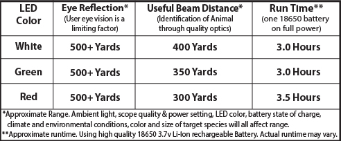 wicked-lights-w403ic-range-table-generic-ranges.jpg